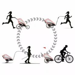 Cybex Zeno Rahmen -Thule || Croozer || MOUNTAIN BUGGY Verkäufe cyb 21 zeno eu y270 sipi blpi modechange push run ski cycle screen hd 2 6485b